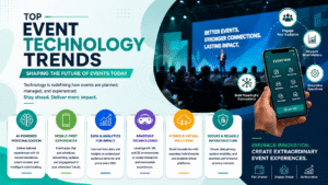 Event Technology Trends